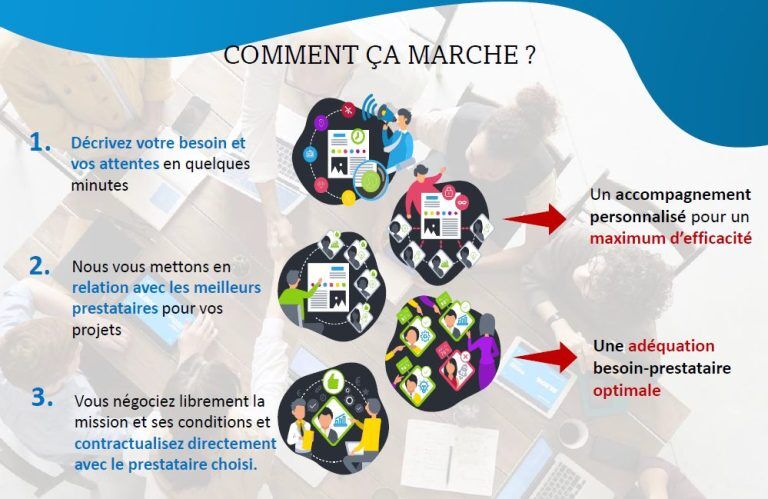Winbids en 2 min